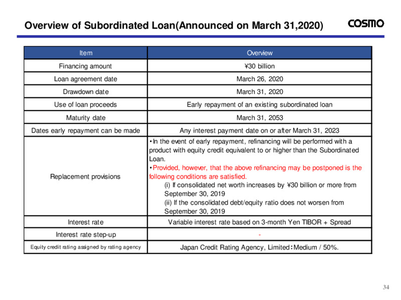 First Quarter of Fiscal 2020 – Cosmo Oil – slide 35