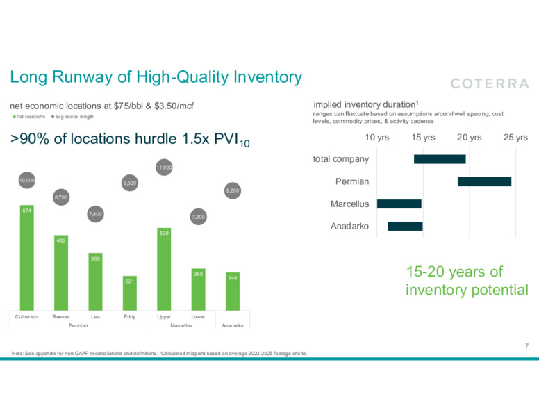 4Q 2022 Earnings Presentation – Coterra Energy – slide 6
