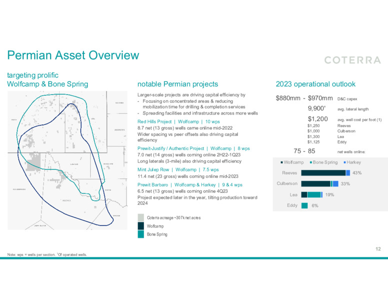 4Q 2022 Earnings Presentation – Coterra Energy – slide 11