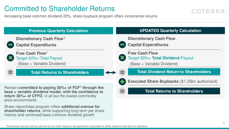 4Q 2021 Earnings Presentation – Coterra Energy – slide 4