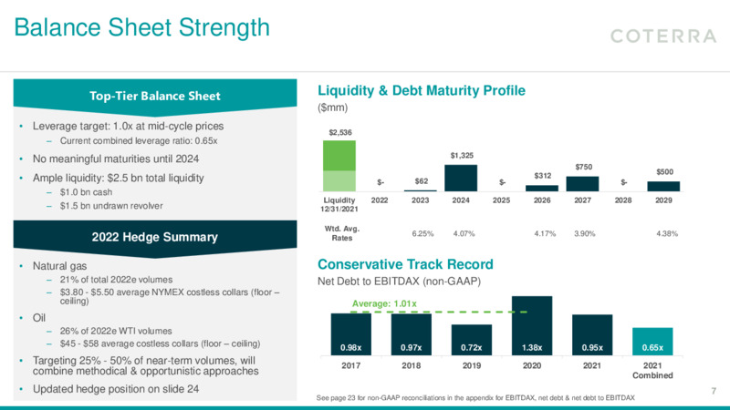 4Q 2021 Earnings Presentation – Coterra Energy – slide 6