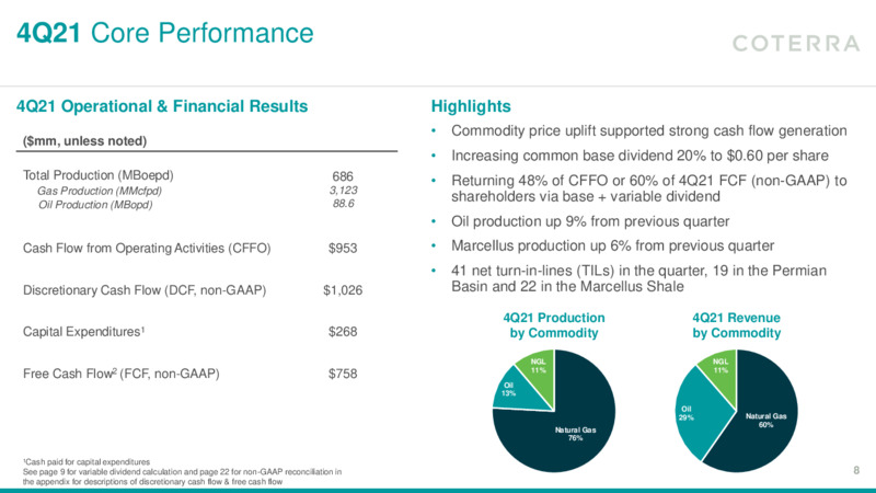 4Q 2021 Earnings Presentation – Coterra Energy – slide 7