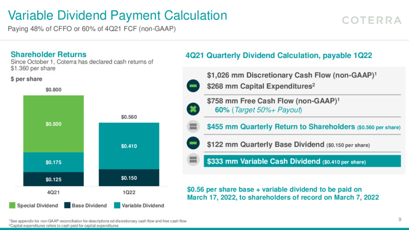4Q 2021 Earnings Presentation – Coterra Energy – slide 8