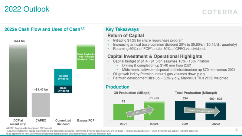 4Q 2021 Earnings Presentation – Coterra Energy – slide 9