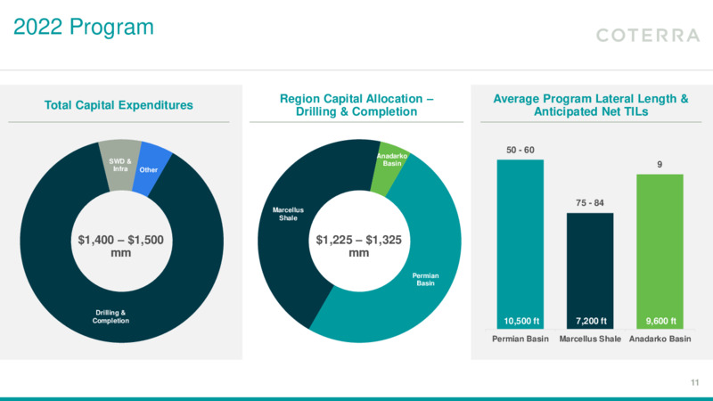 4Q 2021 Earnings Presentation – Coterra Energy – slide 10