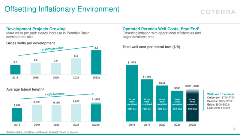4Q 2021 Earnings Presentation – Coterra Energy – slide 12