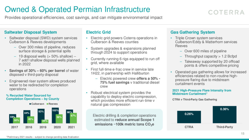 4Q 2021 Earnings Presentation – Coterra Energy – slide 14