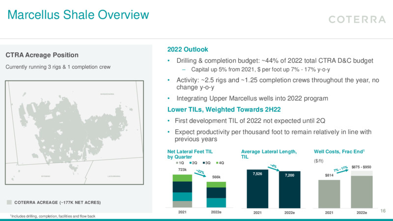 4Q 2021 Earnings Presentation – Coterra Energy – slide 15
