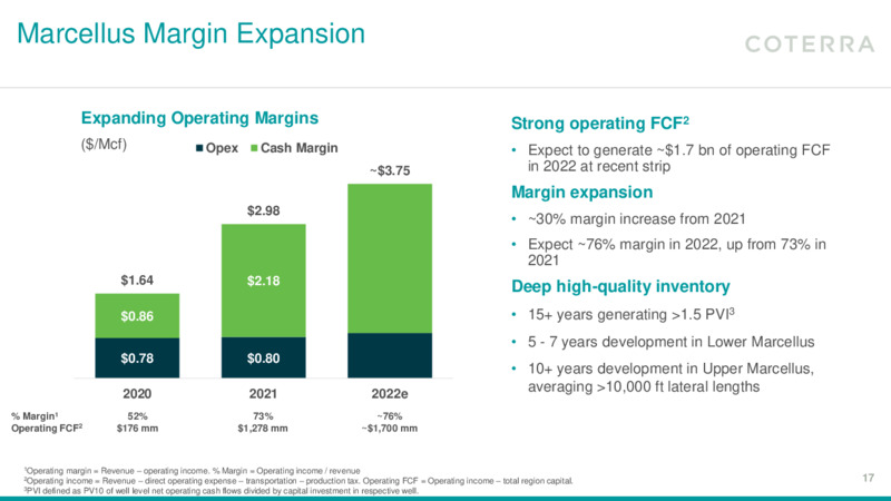 4Q 2021 Earnings Presentation – Coterra Energy – slide 16