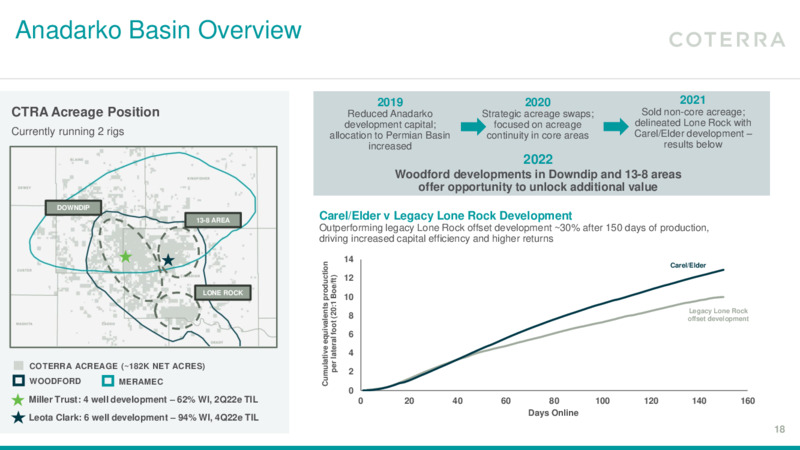 4Q 2021 Earnings Presentation – Coterra Energy – slide 17