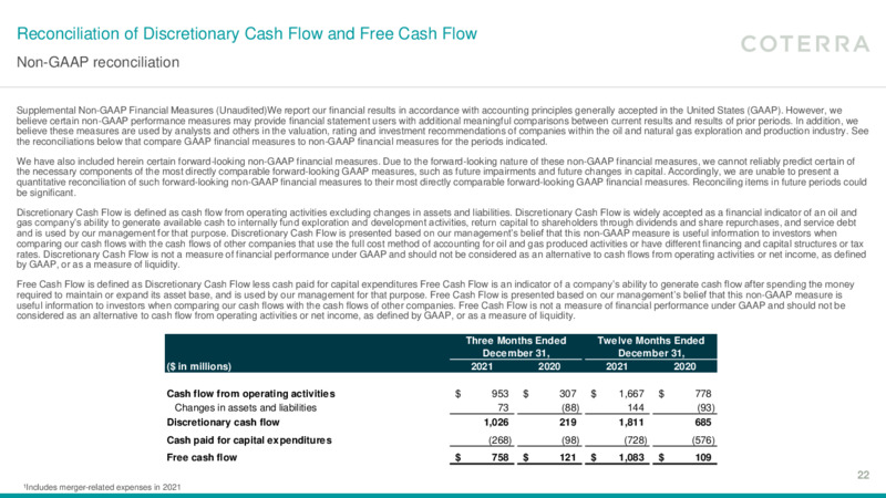 4Q 2021 Earnings Presentation – Coterra Energy – slide 21