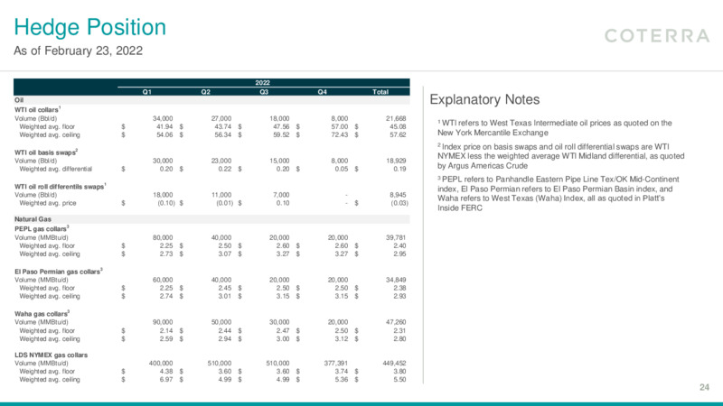 4Q 2021 Earnings Presentation – Coterra Energy – slide 23