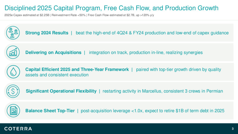 4Q24 Earnings Presentation – Coterra Energy – slide 2