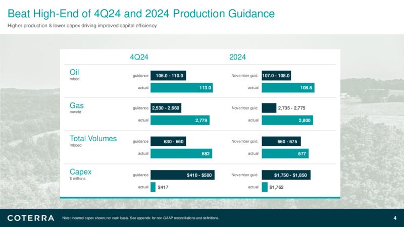 4Q24 Earnings Presentation – Coterra Energy – slide 3