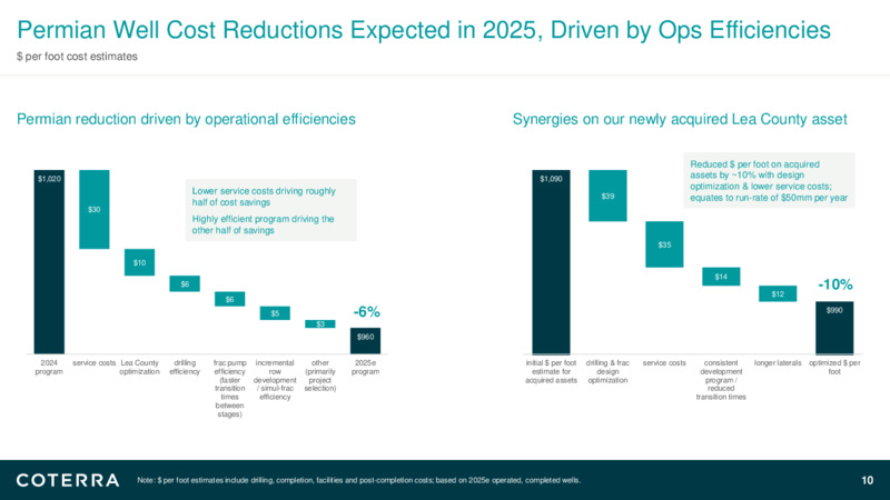 4Q24 Earnings Presentation – Coterra Energy – slide 9