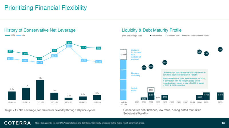 4Q24 Earnings Presentation – Coterra Energy – slide 12