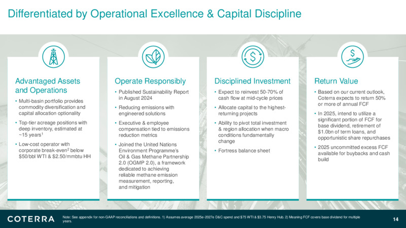 4Q24 Earnings Presentation – Coterra Energy – slide 13