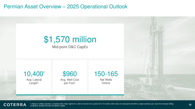 4Q24 Earnings Presentation – Coterra Energy – slide 14