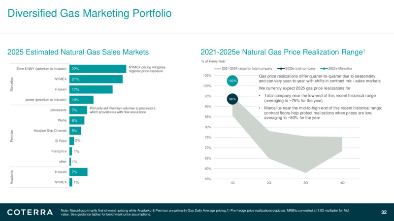 4Q24 Earnings Presentation – Coterra Energy – slide 31