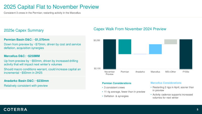 4Q 2024 Earnings Presentation – Coterra Energy – slide 4