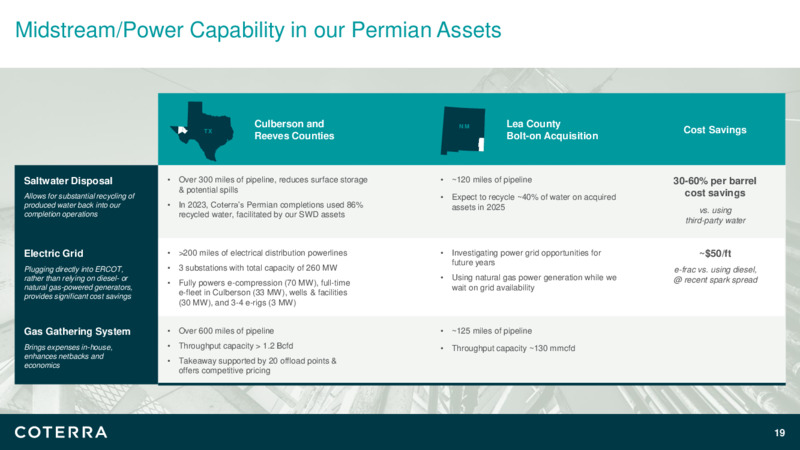 4Q 2024 Earnings Presentation – Coterra Energy – slide 18