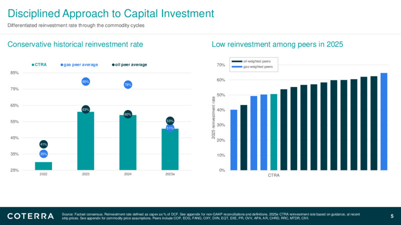 1Q 2025 Earnings Presentation – Coterra Energy – slide 4
