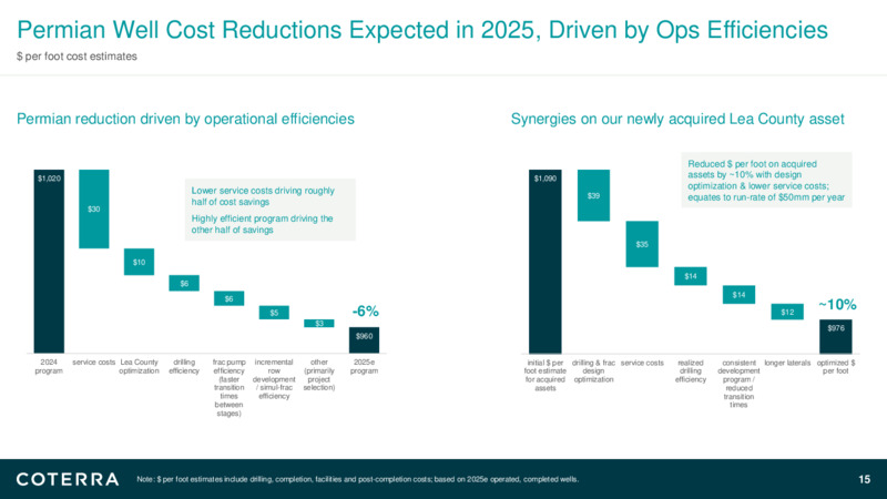 1Q 2025 Earnings Presentation – Coterra Energy – slide 14