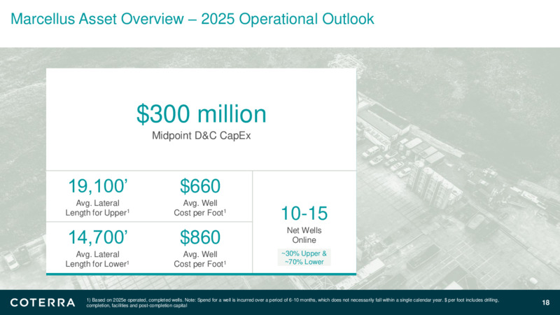 1Q 2025 Earnings Presentation – Coterra Energy – slide 17