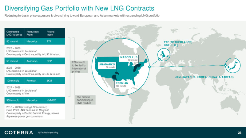 1Q 2025 Earnings Presentation – Coterra Energy – slide 27