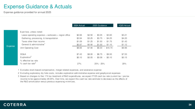 1Q 2025 Earnings Presentation – Coterra Energy – slide 33
