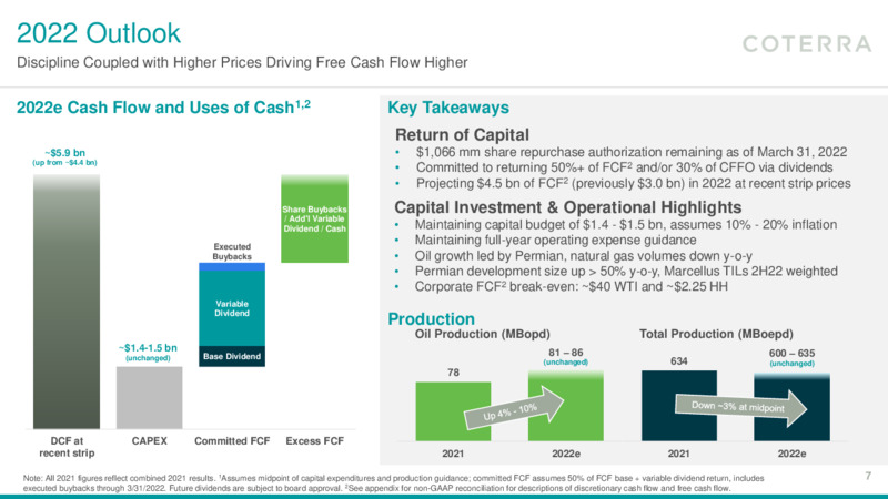 First Quarter 2022 Results – Coterra Energy – slide 6