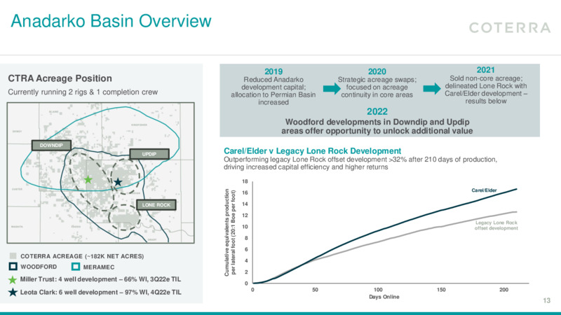 Q1 2022 Earnings Presentation – Coterra Energy – slide 12