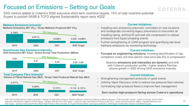 Q1 2022 Earnings Presentation – Coterra Energy – slide 13