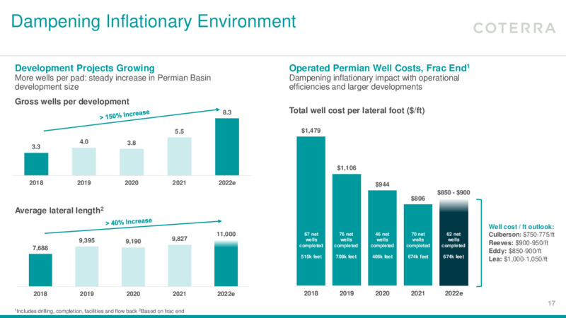 Q1 2022 Earnings Presentation – Coterra Energy – slide 16