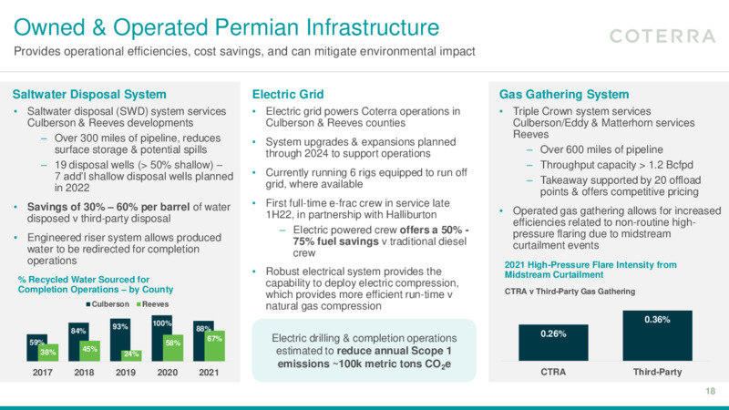 Q1 2022 Earnings Presentation – Coterra Energy – slide 17