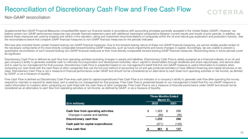 Q1 2022 Earnings Presentation – Coterra Energy – slide 18