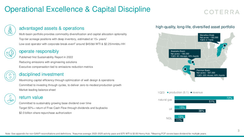 1Q 2023 Earnings Presentation – Coterra Energy – slide 2