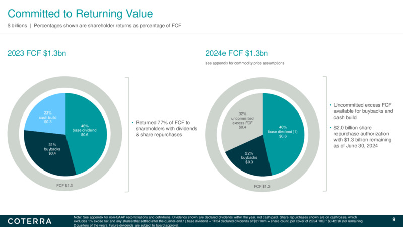 2Q 2024 Earnings Presentation – Coterra Energy – slide 8