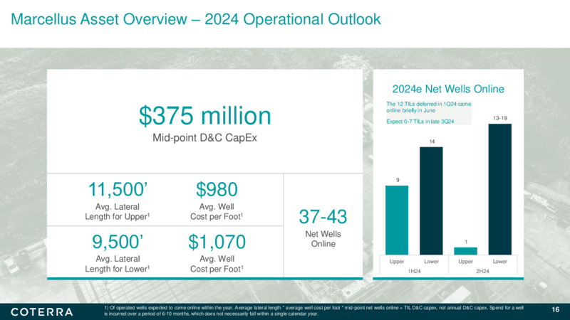 2Q 2024 Earnings Presentation – Coterra Energy – slide 15