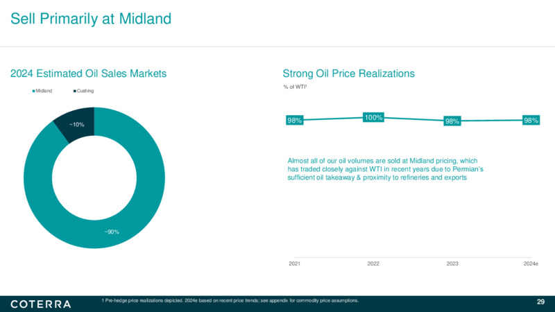 2Q 2024 Earnings Presentation – Coterra Energy – slide 28