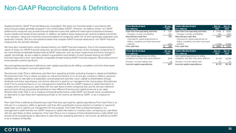 2Q 2024 Earnings Presentation – Coterra Energy – slide 34