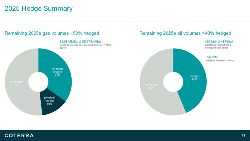 2Q25 Earnings Presentation – Coterra Energy – slide 18