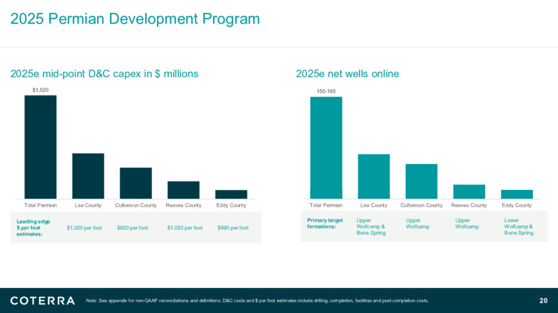 2Q25 Earnings Presentation – Coterra Energy – slide 19