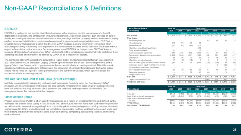2Q25 Earnings Presentation – Coterra Energy – slide 25