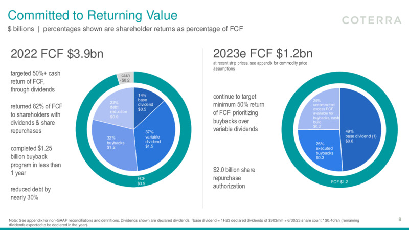 2Q 2023 Earnings Presentation – Coterra Energy – slide 7