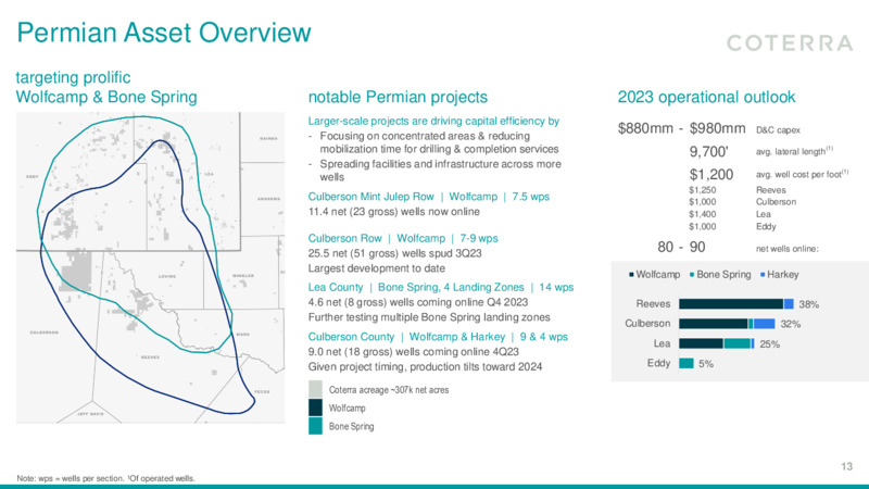 2Q 2023 Earnings Presentation – Coterra Energy – slide 12