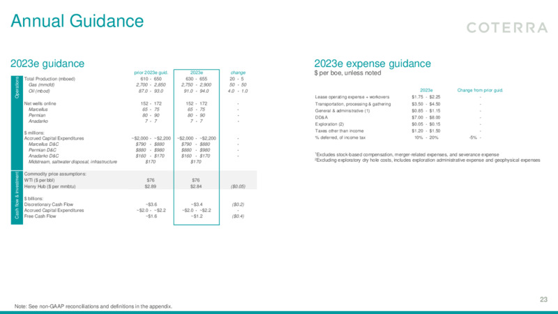 2Q 2023 Earnings Presentation – Coterra Energy – slide 22