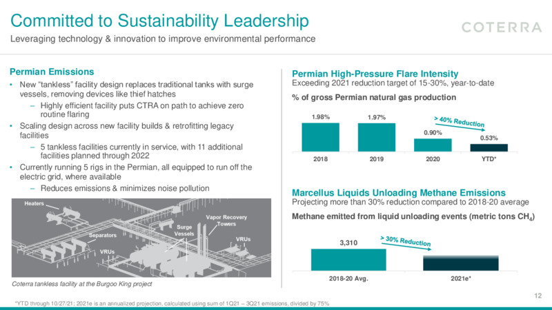 Third Quarter 2021 Earnings Presentation – Coterra Energy – slide 11