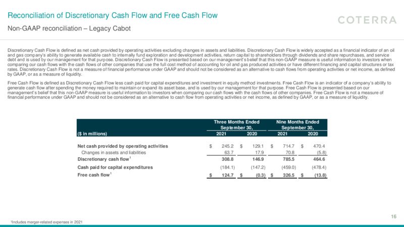 Third Quarter 2021 Earnings Presentation – Coterra Energy – slide 15
