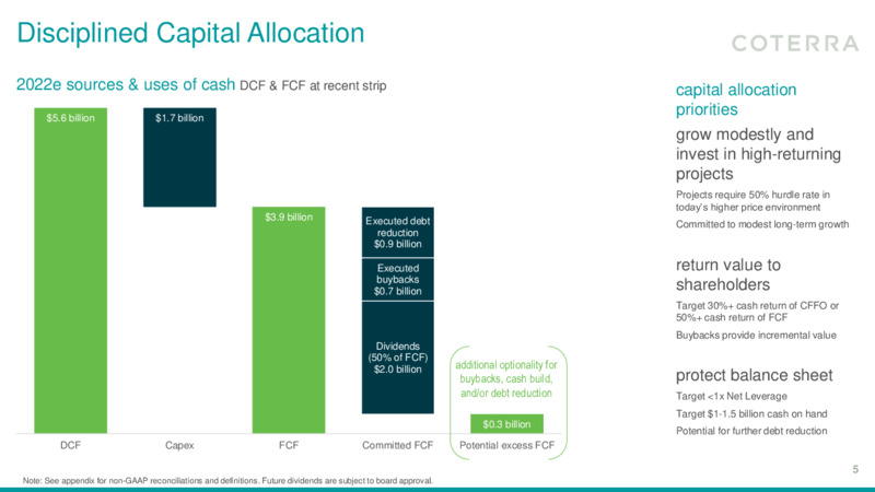 3Q 2022 Earnings Presentation – Coterra Energy – slide 4